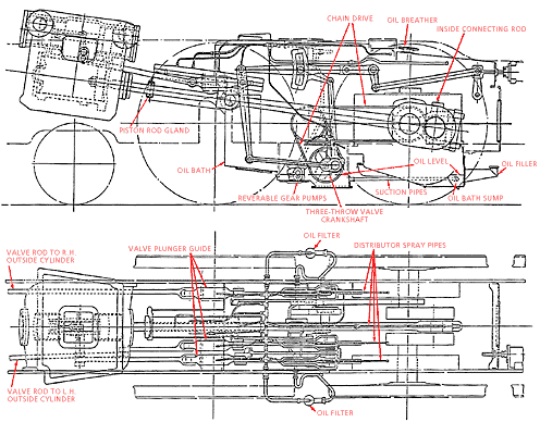 Valve Gear