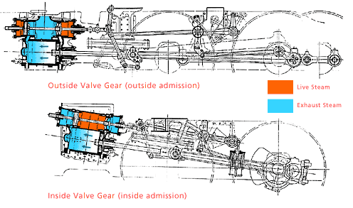 RTebuilt Valve Gear